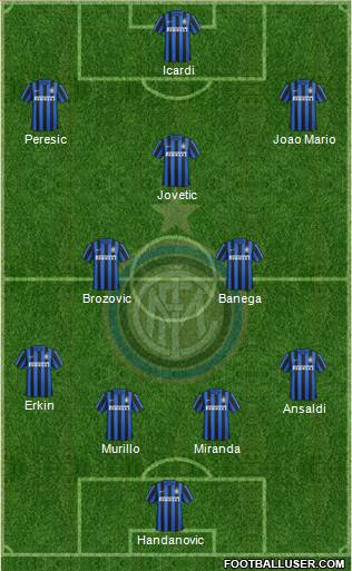 F.C. Internazionale Formation 2016