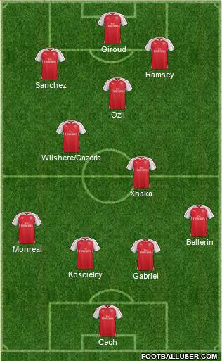Arsenal Formation 2016