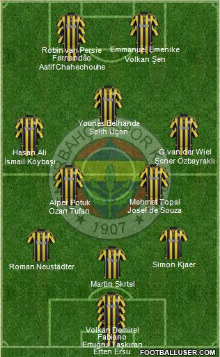 Fenerbahçe SK Formation 2016