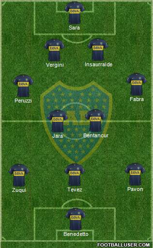 Boca Juniors Formation 2016