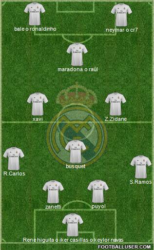 Real Madrid C.F. Formation 2016