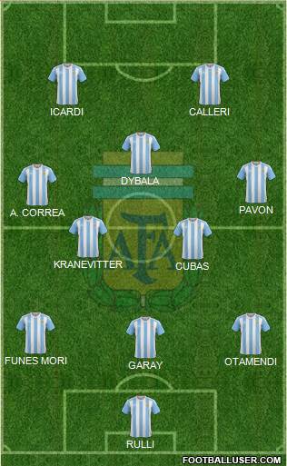 Argentina Formation 2016