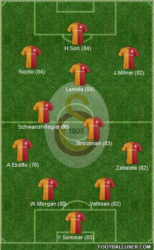 Galatasaray SK Formation 2016