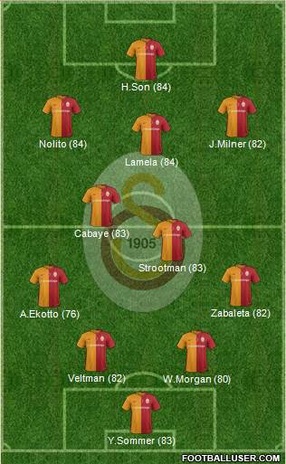 Galatasaray SK Formation 2016
