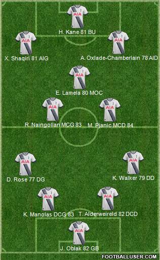 Tottenham Hotspur Formation 2016
