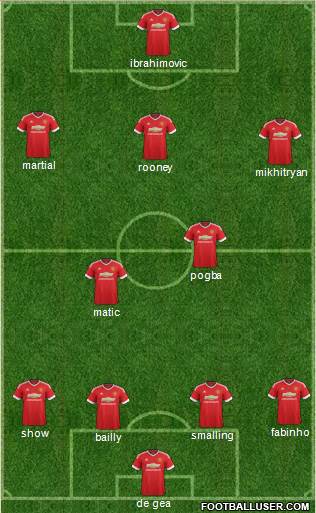 Manchester United Formation 2016
