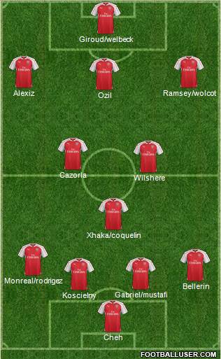 Arsenal Formation 2016