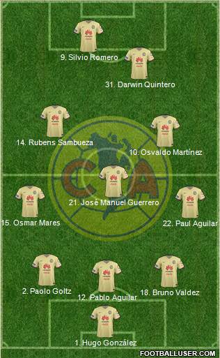 Club de Fútbol América Formation 2016