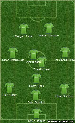 Seattle Sounders FC Formation 2016