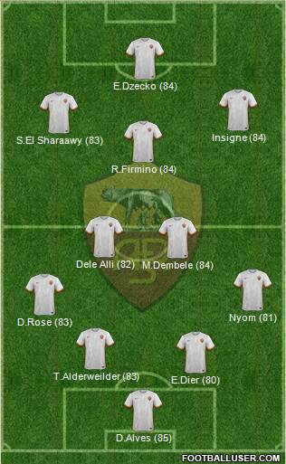 AS Roma Formation 2016