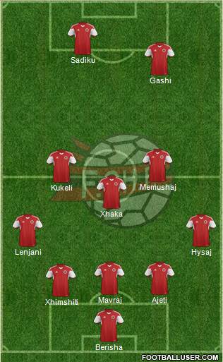 Albania Formation 2016
