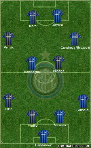 F.C. Internazionale Formation 2016