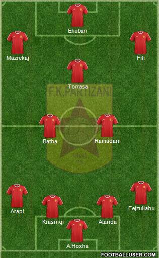 KF Partizani Tiranë Formation 2016
