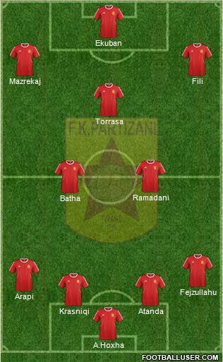 KF Partizani Tiranë 4-2-3-1 football formation