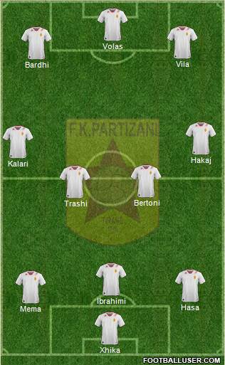 KF Partizani Tiranë Formation 2016