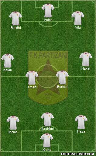 KF Partizani Tiranë football formation