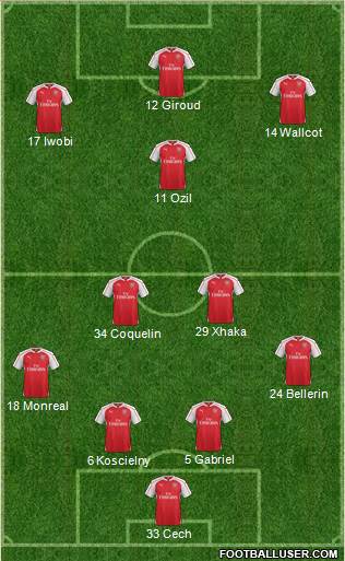 Arsenal Formation 2016