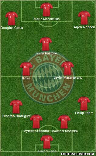 FC Bayern München Formation 2016