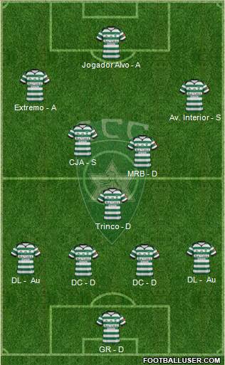 Sporting Clube da Covilhã Formation 2016