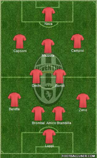 Juventus Formation 2016