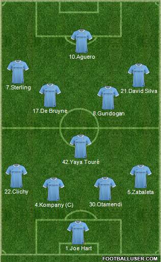 Manchester City Formation 2016