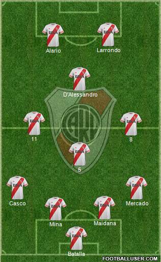 River Plate Formation 2016