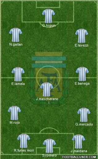 Argentina Formation 2016