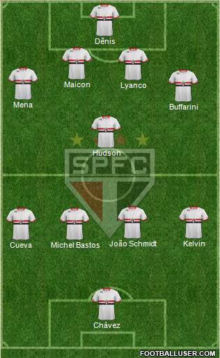 São Paulo FC Formation 2016