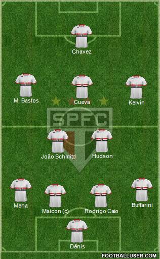 São Paulo FC Formation 2016