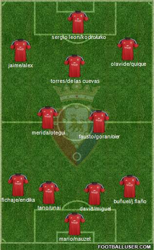 C. At. Osasuna Formation 2016