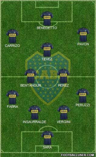 Boca Juniors Formation 2016