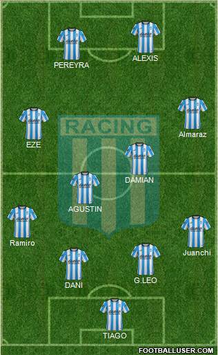 Racing Club Formation 2016
