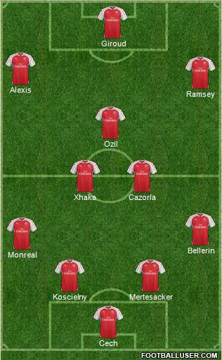 Arsenal Formation 2016