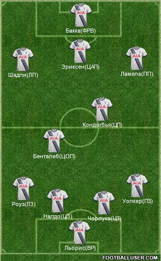 Tottenham Hotspur Formation 2016