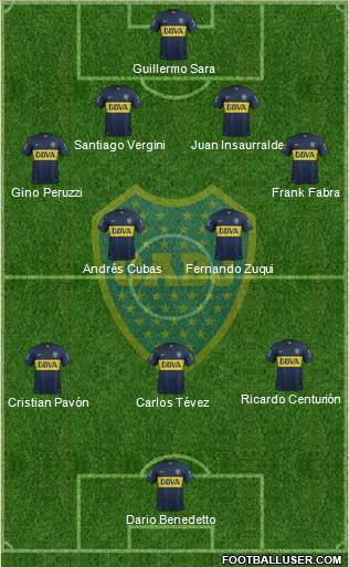 Boca Juniors Formation 2016