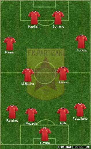 KF Partizani Tiranë Formation 2016