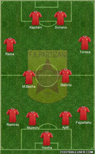 KF Partizani Tiranë football formation