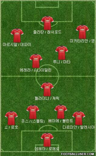 Manchester United Formation 2016