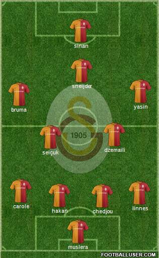 Galatasaray SK Formation 2016