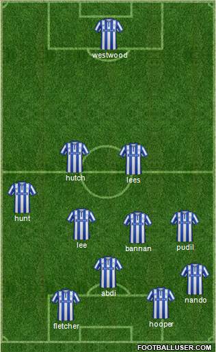 Sheffield Wednesday Formation 2016