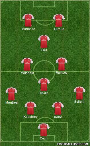 Arsenal Formation 2016
