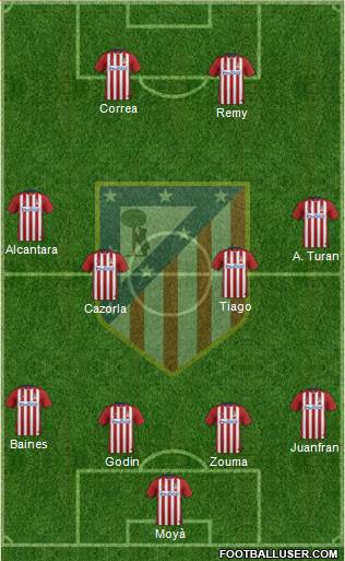C. Atlético Madrid S.A.D. Formation 2016