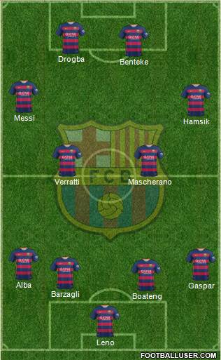 F.C. Barcelona Formation 2016