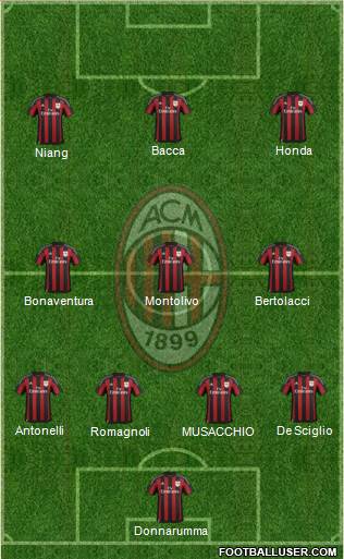 A.C. Milan Formation 2016
