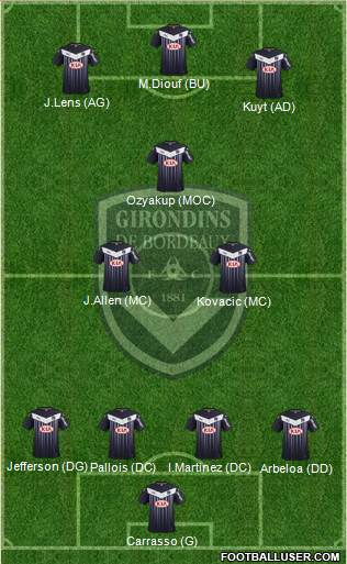 FC Girondins de Bordeaux Formation 2016