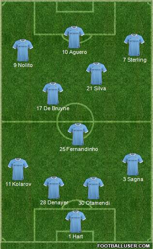 Manchester City Formation 2016