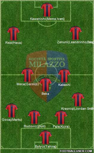 Milazzo Formation 2016