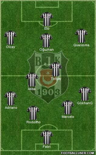 Besiktas JK Formation 2016