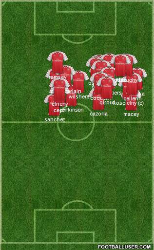 Arsenal Formation 2016