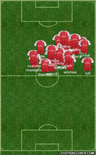 Arsenal Formation 2016
